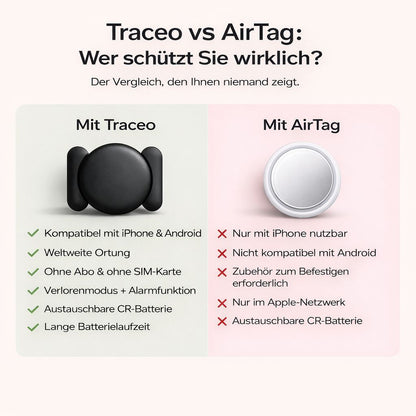 Smart TRACEO