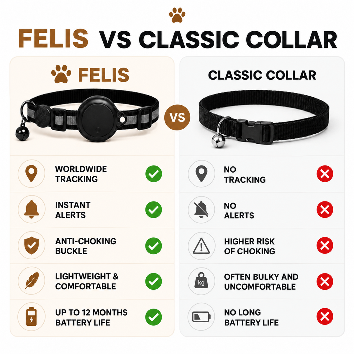 Felis™ Smart Cat Collar