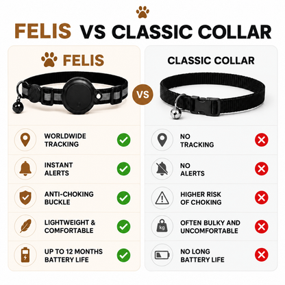 Felis™ Smart Cat Collar