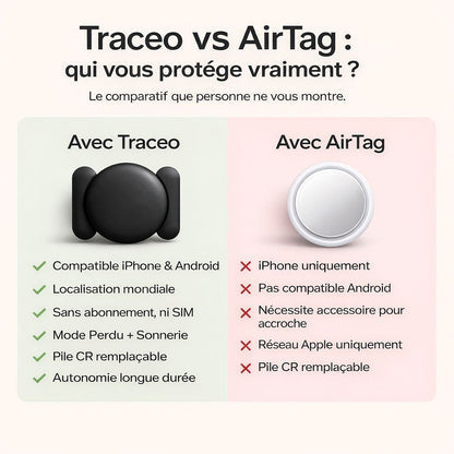 Smart TRACEO